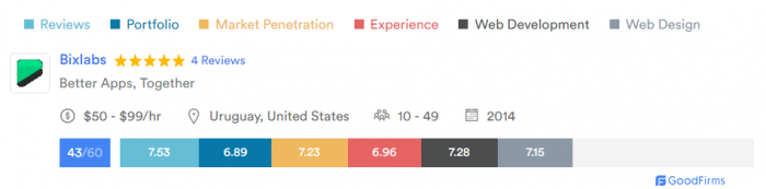 Bixlabs reviews in clutch.com