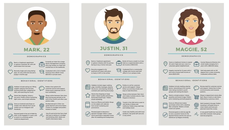 User personas, a key part of designing a new product