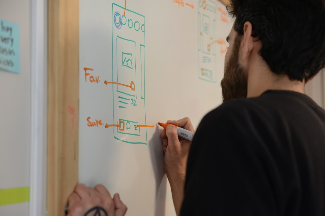 validating the value proposition