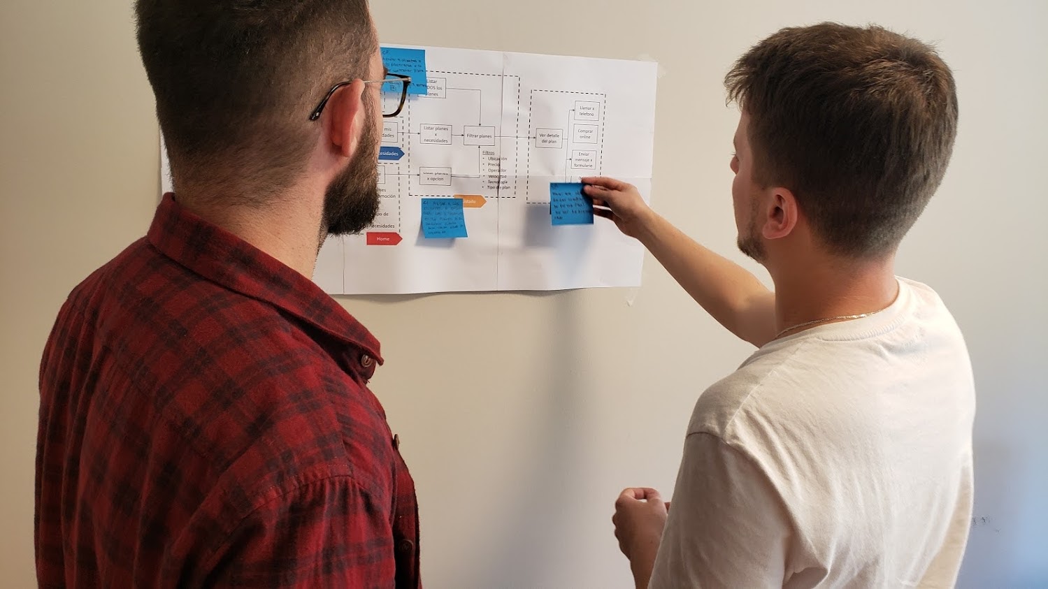 Product validation, testing features