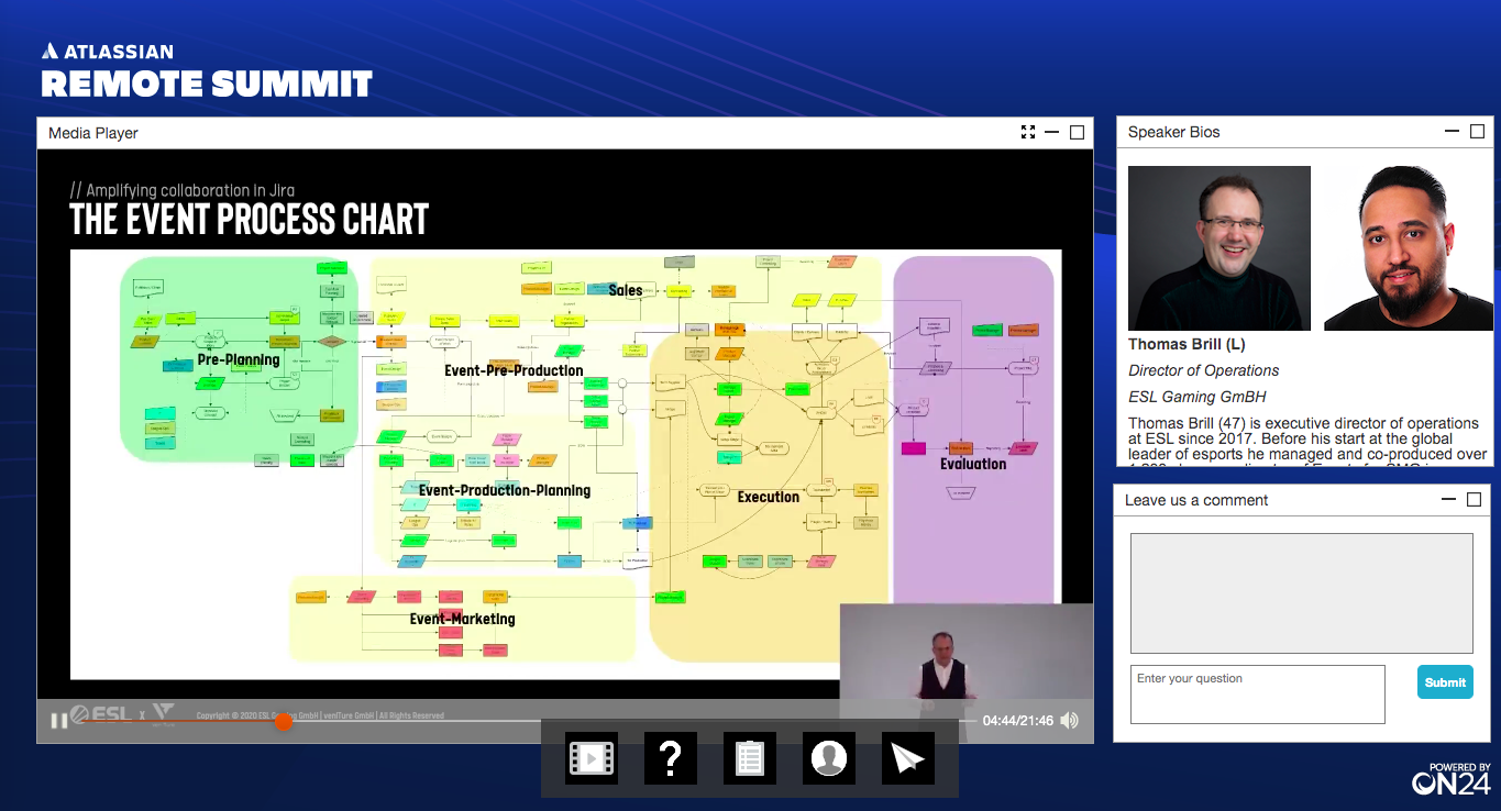 Atlassian Remote Summit 2020 event process chart 2