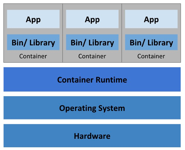 Kubernetes basic concepts