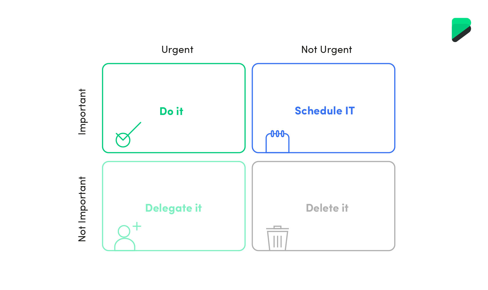 The Eisenhower Matrix, an excellent tool to prioritize product features