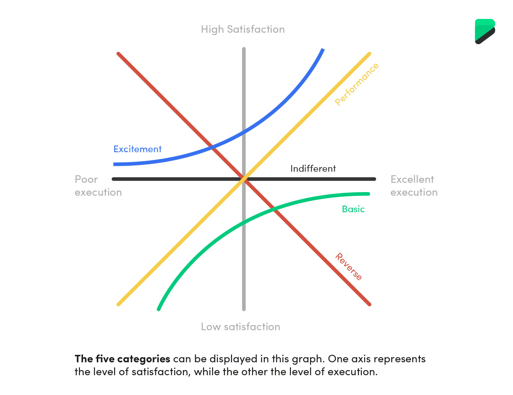 The Kano Model