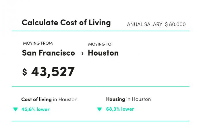 San Francisco vs Houston cost