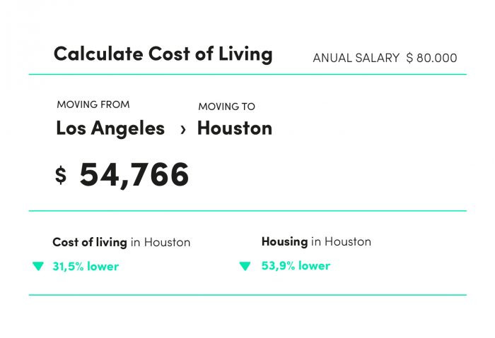 Cost of living comparison: Los Angeles vs Houston