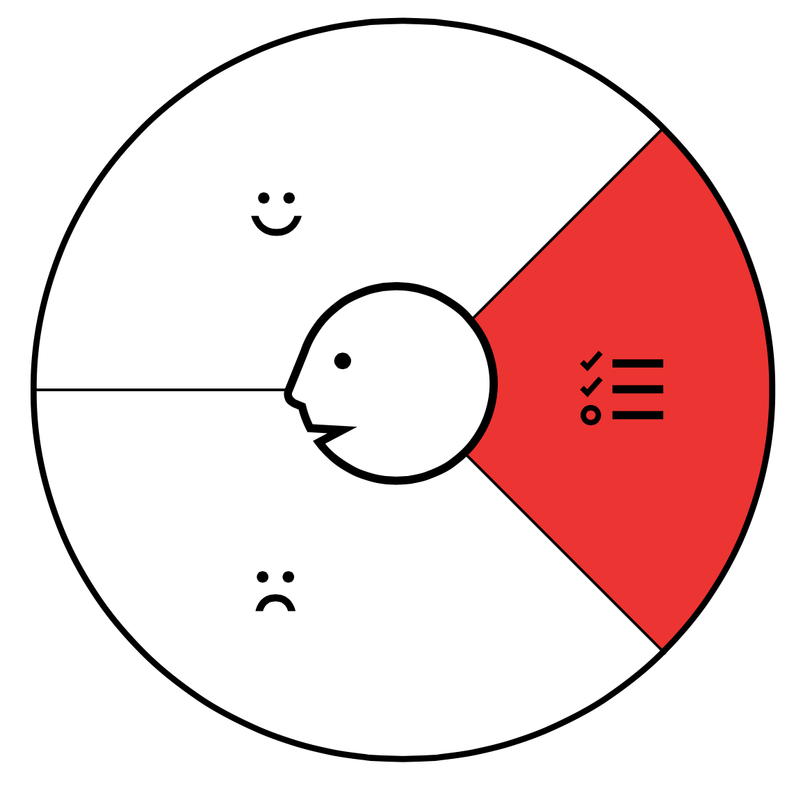 Value proposition canvas strategyzer