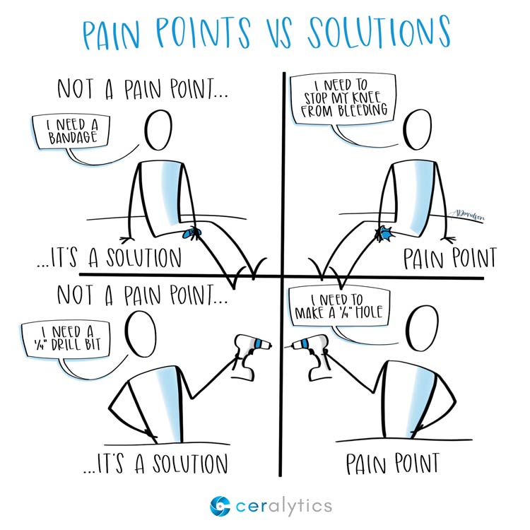 Value proposition design solutions