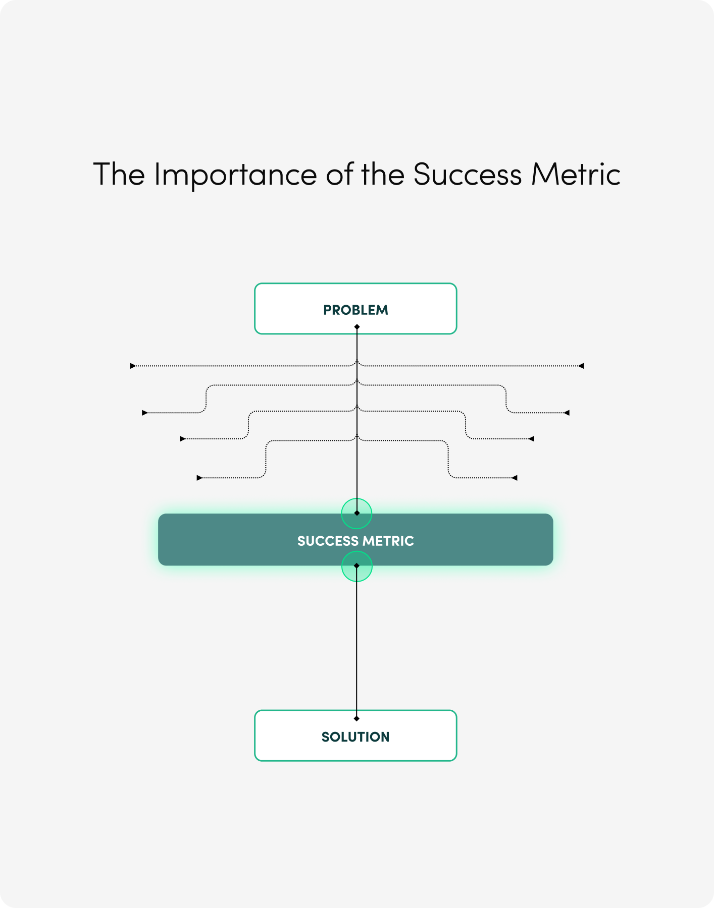 Product success