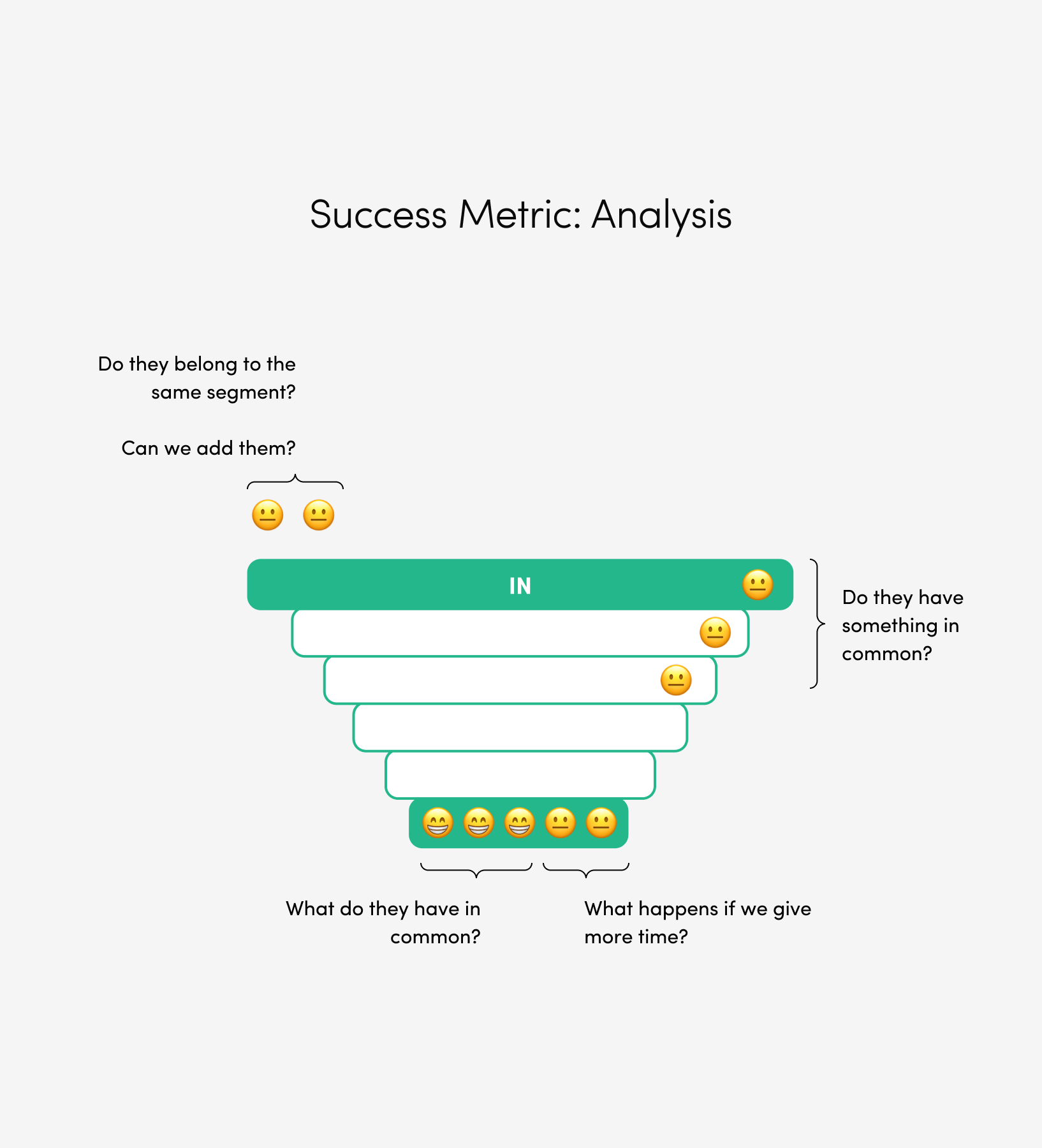 Success metric