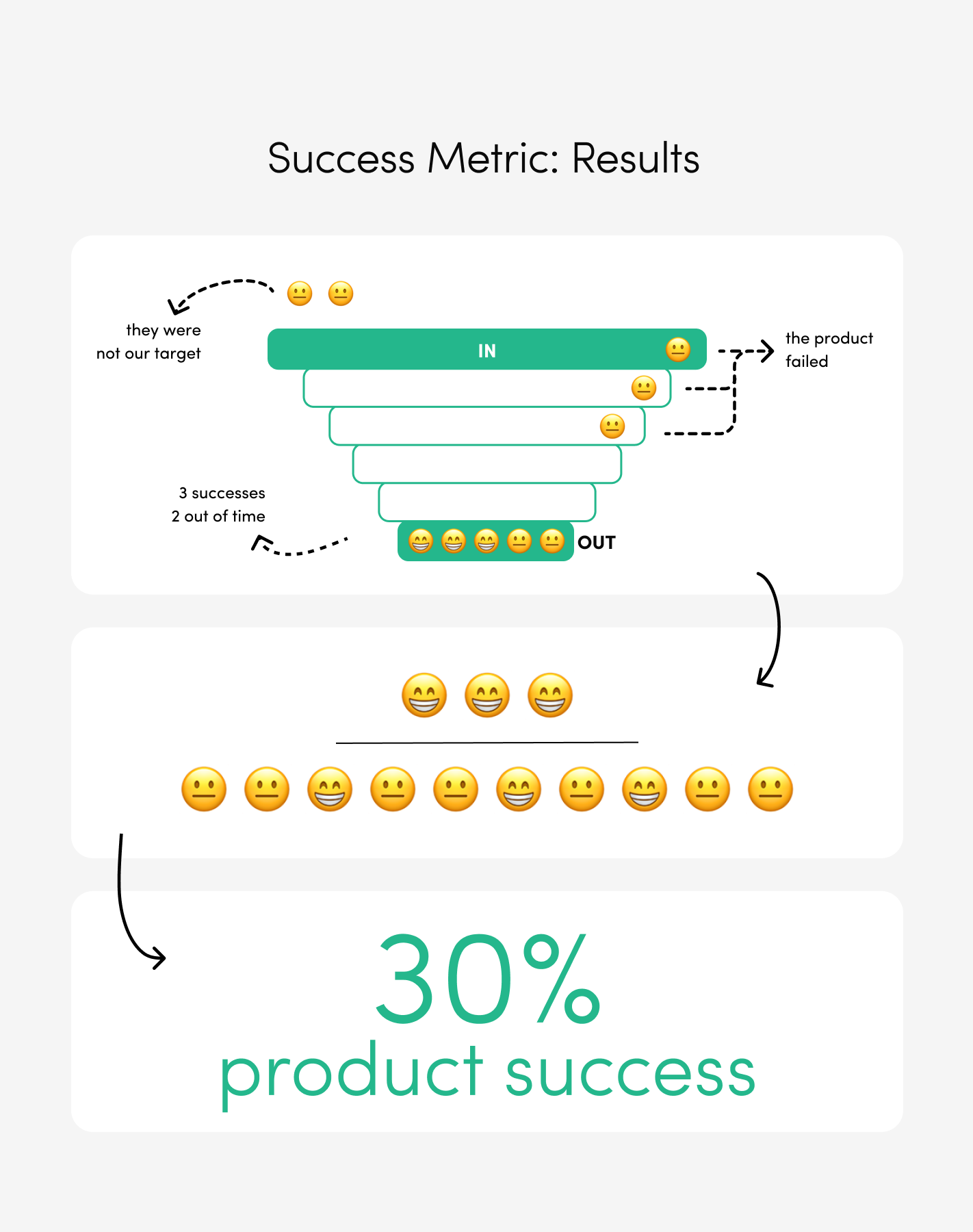 Success product